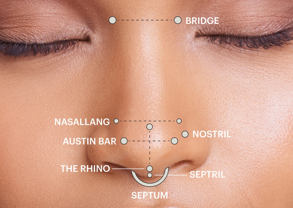 Understanding the Healing Process of Nose Piercings - A Comprehensive Guide