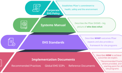 Control System Integration