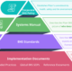 Control System Integration